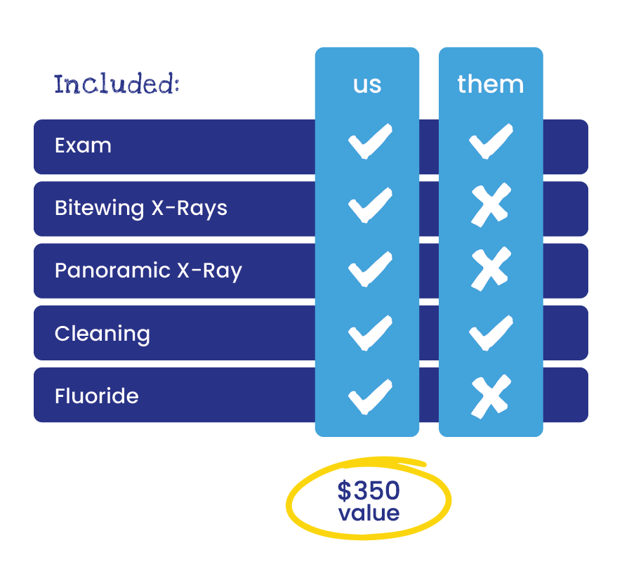 Horn Lake Kids Dental Membership Plans